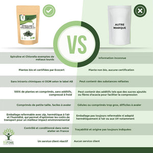 Spiruline et Chlorella bio comprimés