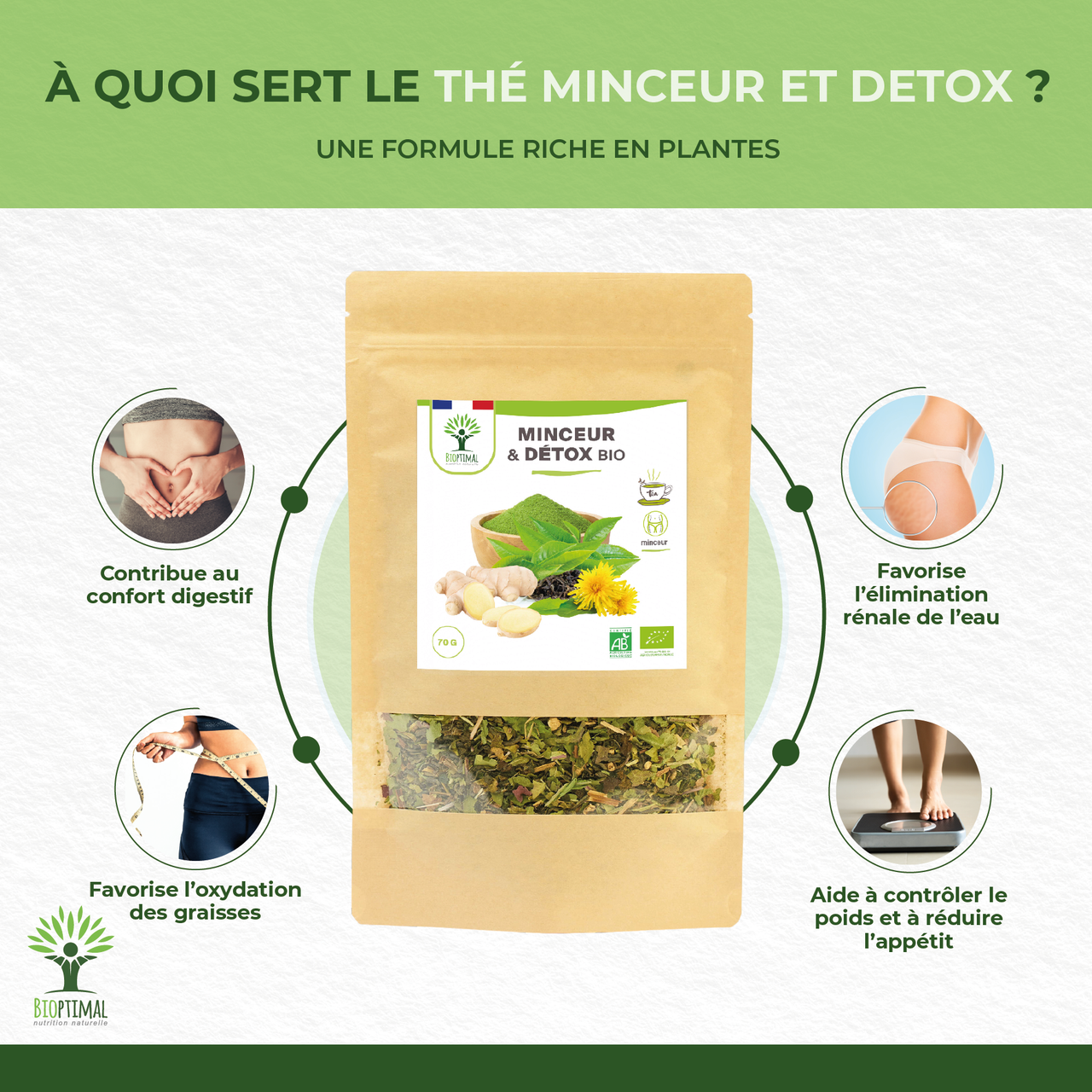 Thé Minceur & Détox Bio - Fabriqué en France - Vegan – ACHAIAH (visuel 3)