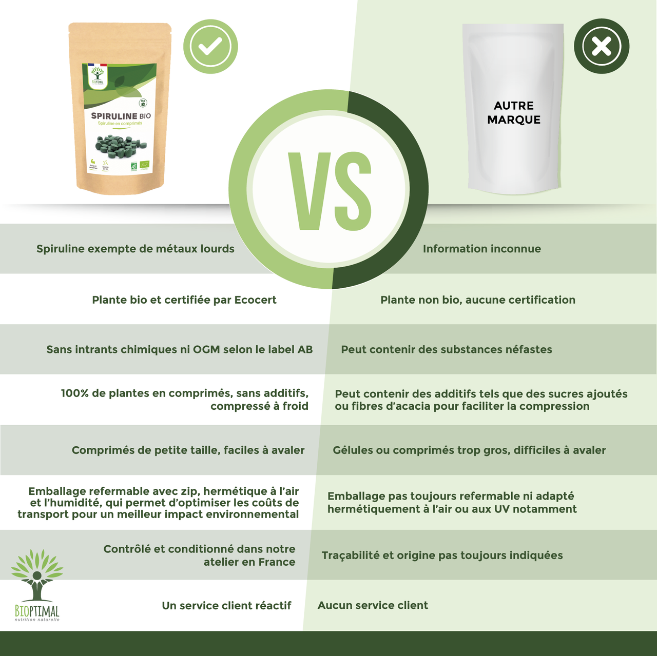Spiruline Bio en Comprimés - Conditionné en France - Vegan – ACHAIAH (visuel 7)