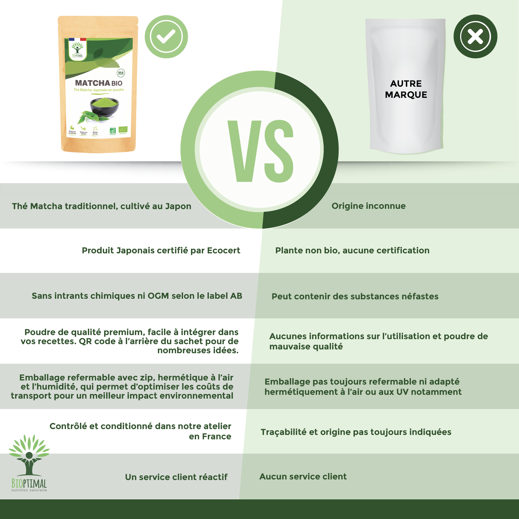 Thé Matcha Japonais Bio en Poudre - Conditionné en France — bien-être spiritualité Boutique Achaiah