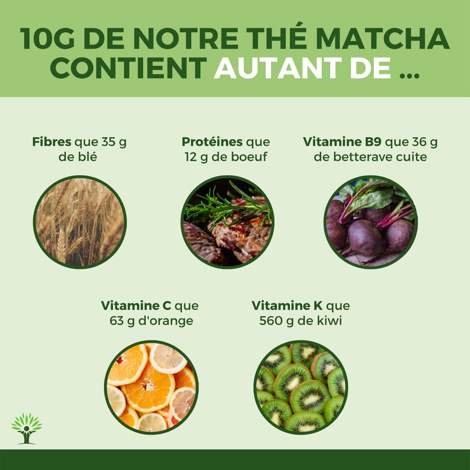 Thé Matcha Japonais Bio en Poudre - Conditionné en France — bien-être spiritualité Boutique Achaiah