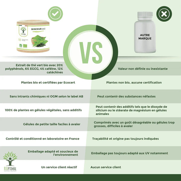 Minceur Bio - Complément alimentaire - en gélules