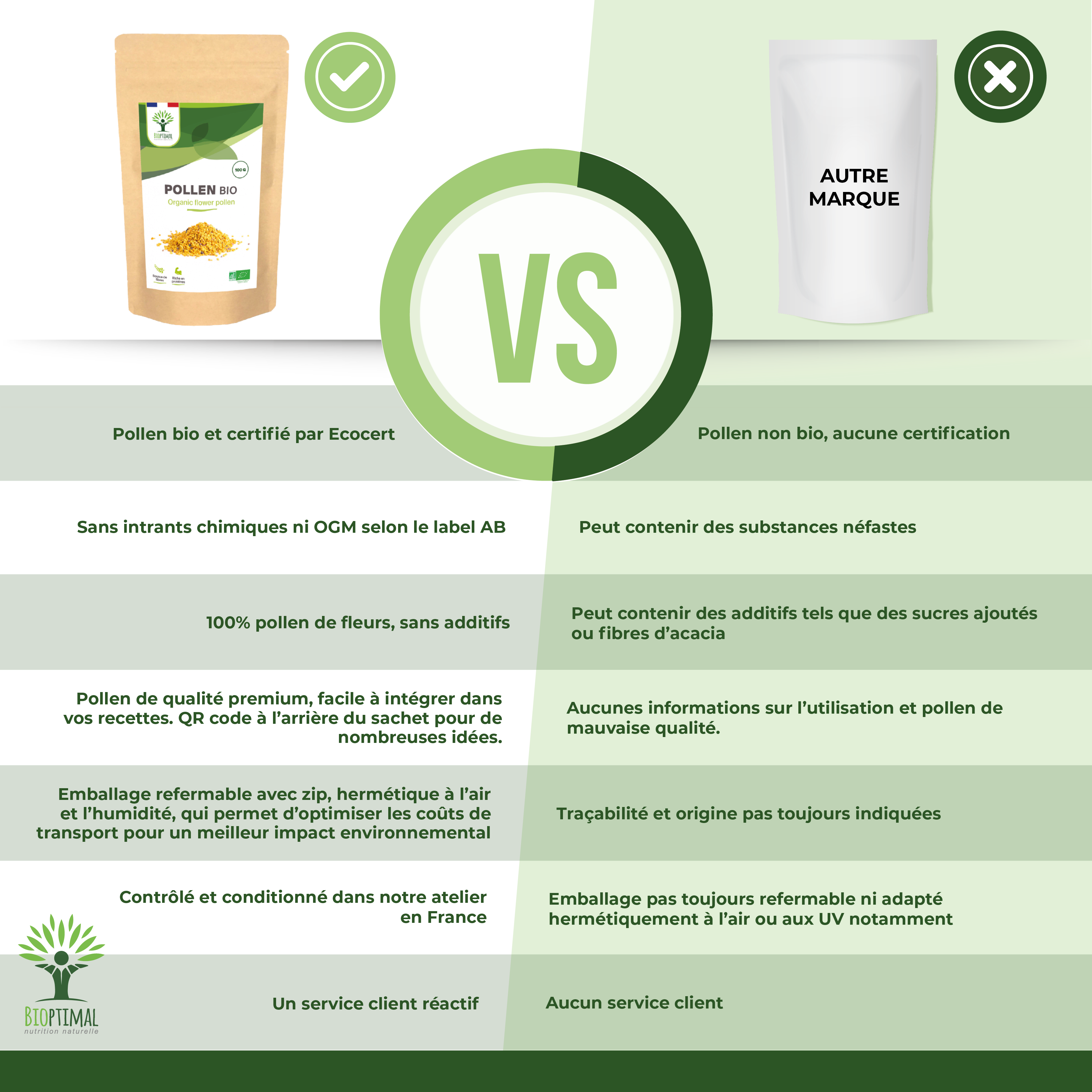 Pollen Bio - Conditionné en France - Certifié Ecocert — bien-être spiritualité Boutique Achaiah