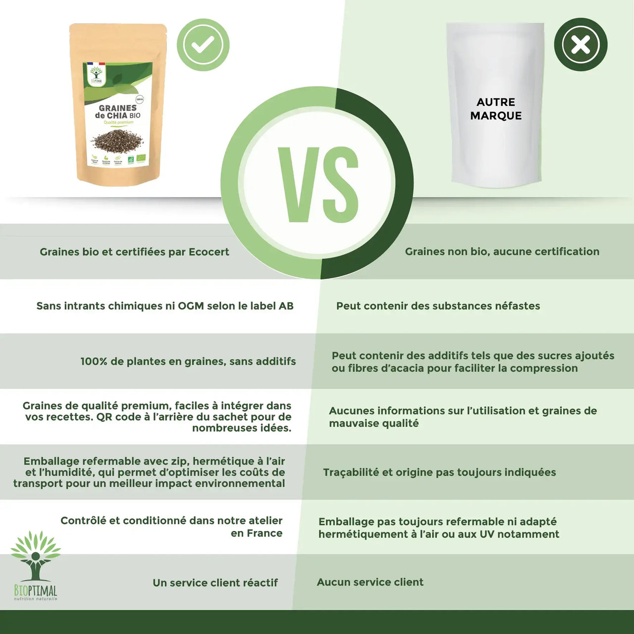 Graines de chia Bio - Conditionné en France - Vegan — bien-être spiritualité Boutique Achaiah