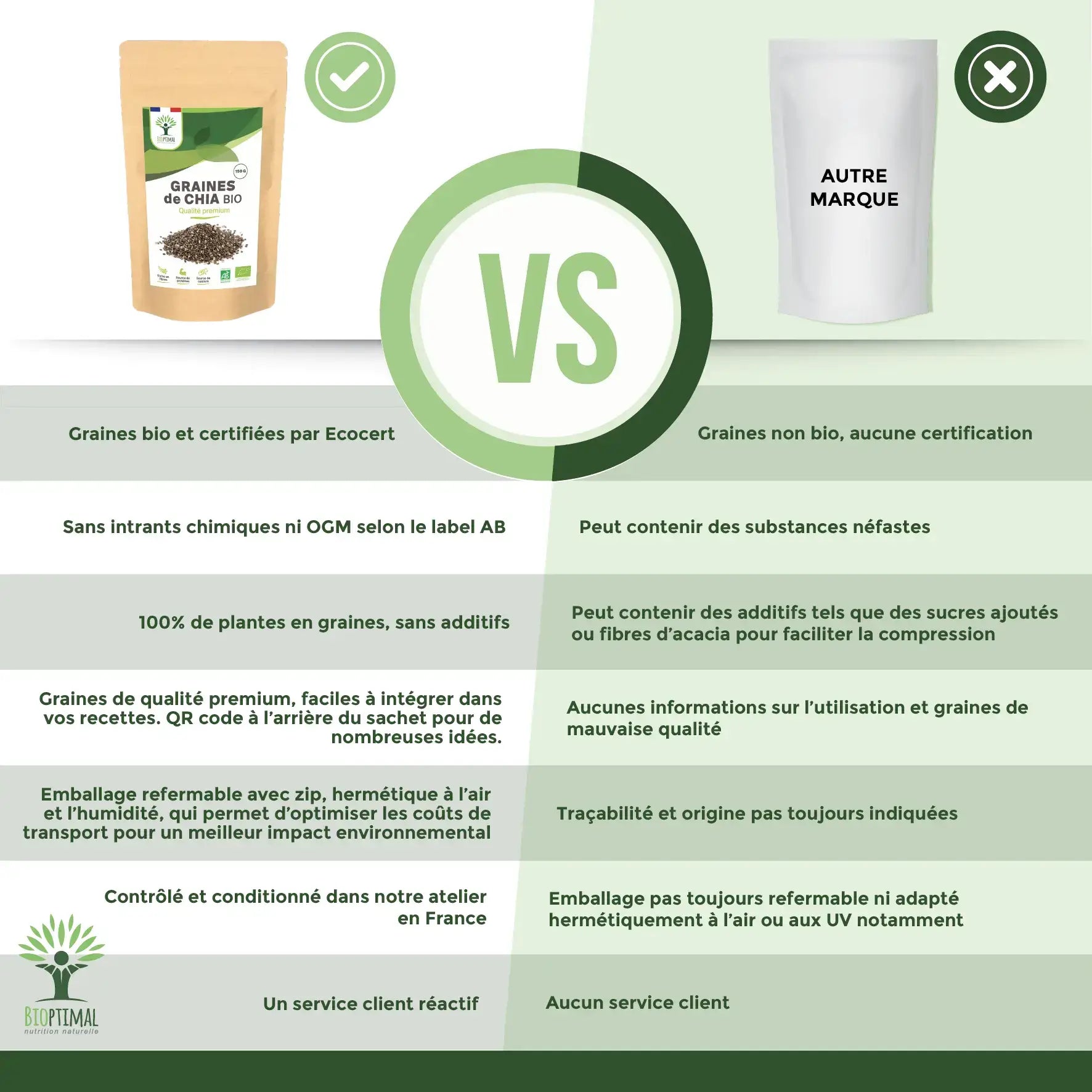 Graines de chia Bio - Conditionné en France - Vegan — bien-être spiritualité Boutique Achaiah