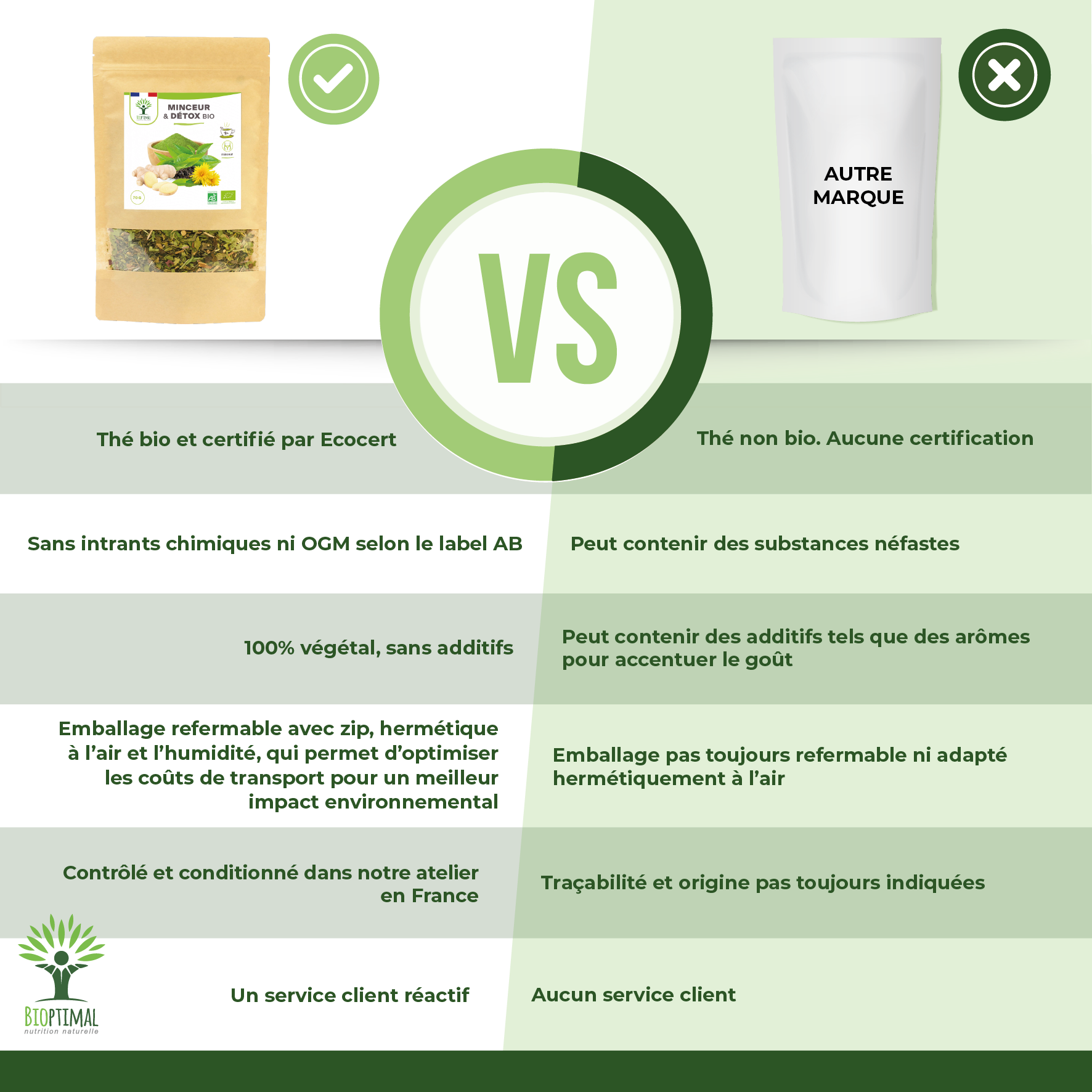 Thé Minceur & Détox Bio - Fabriqué en France - Vegan – ACHAIAH (visuel 5)
