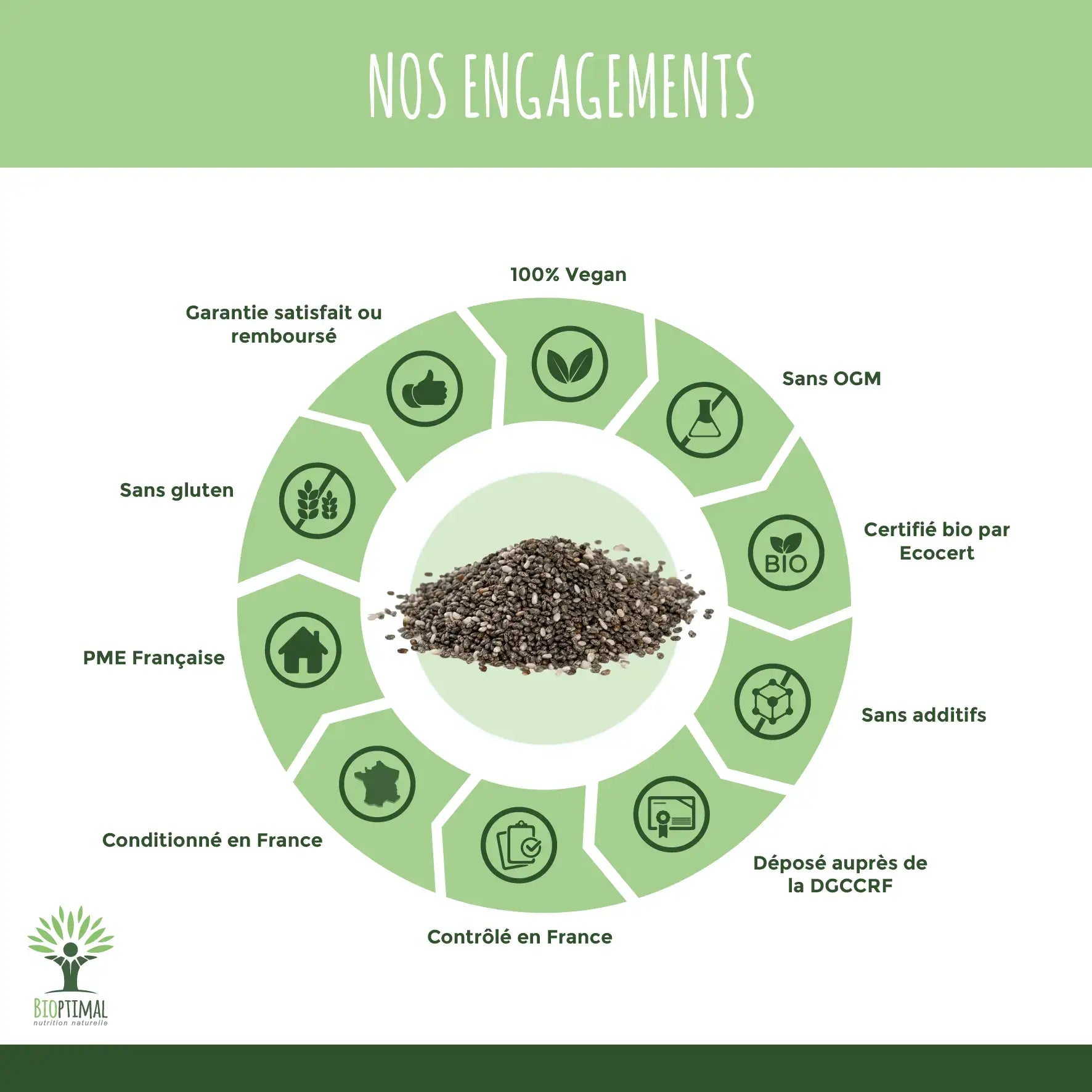 Graines de chia Bio - Conditionné en France - Vegan — bien-être spiritualité Boutique Achaiah