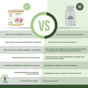 Cardio Bio - Complément alimentaire - en gélules